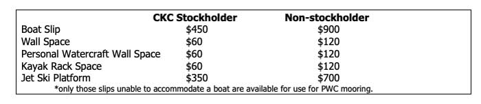 2023 Slip Prices